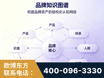 金华-品牌知识图谱