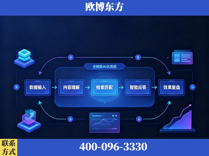 金华-AI品牌声誉